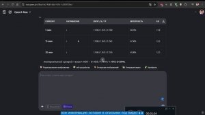 Заработок дома на трейдинге — мой личный опыт и реальные цифры