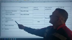 51. 23 мая 2023 г. таблица отверстий под авиационный крепеж