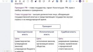 Политика и конституция для ОГЭ по обществознанию!