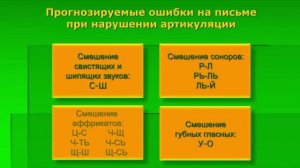 Какие анализаторы участвуют в процессе письма