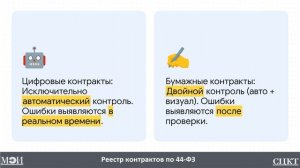 Реестр контрактов по 44-ФЗ  2026