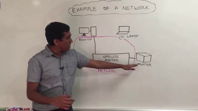 freeCodeCamp.org - 0069 - Networks. An example of a Network