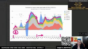 Пролив Сталина - Стрим 07.03 Итоги недели