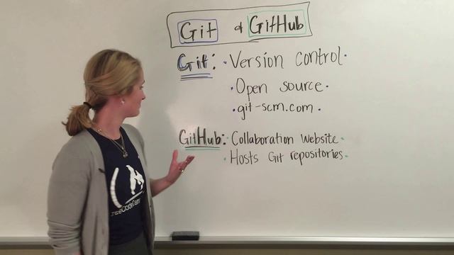 freeCodeCamp.org - 0057 - Git & GitHub. Introduction to Git & GitHub