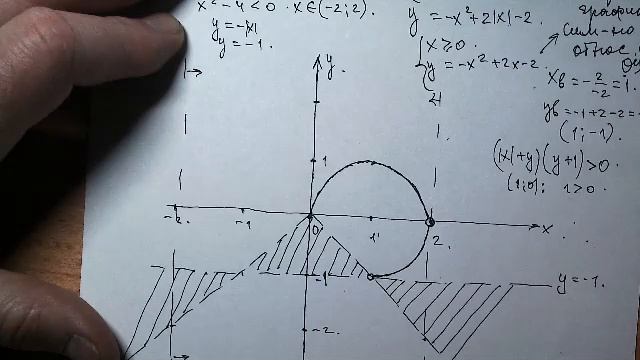 Вариант №530 А. Ларин. Задание №18. Система уравнений с параметром.