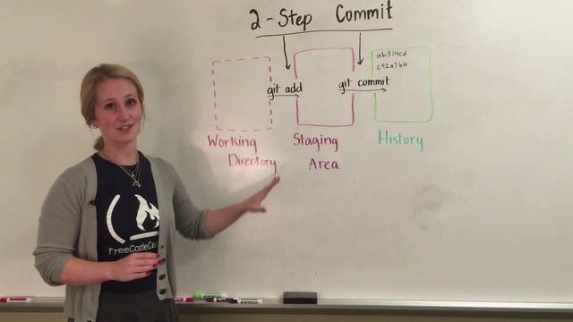 freeCodeCamp.org - 0063 - Git & GitHub. 2-Step Commit