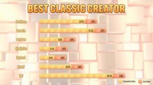 The geometry dash awards 2025. Winners