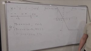 Постройте график функции у=|х—3|—|х+3| и найдите все значения k, при которых прямая у=kx имеет