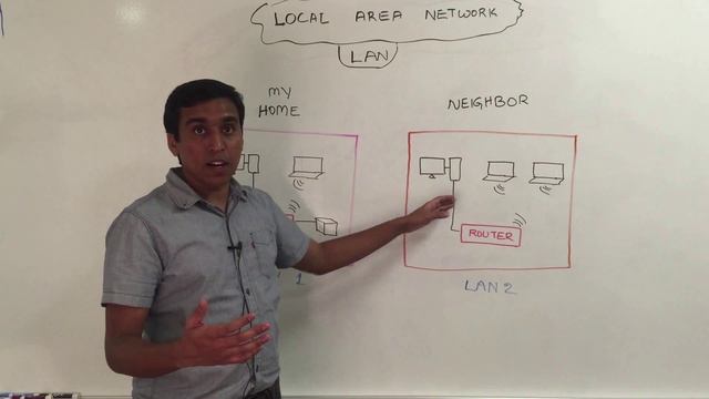 freeCodeCamp.org - 0073 - Networks. What is a LAN