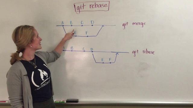 freeCodeCamp.org - 0066 - Git & GitHub. Rebasing