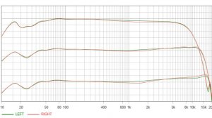 TDK SA-90 (1989) экспресс калибровка на TEAC V6030S