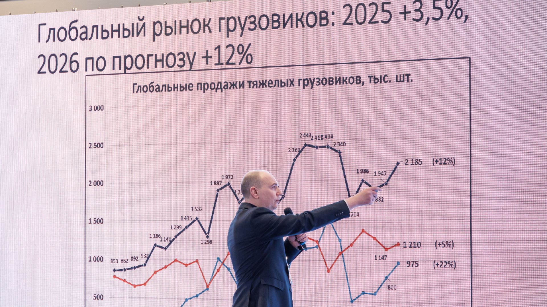 Сергей Блинов. Грузовики и макроэкономика. ФорАвто-2026