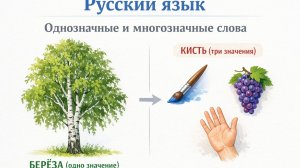 Однозначные и многозначные слова. Русский язык. Разбор темы с примерами