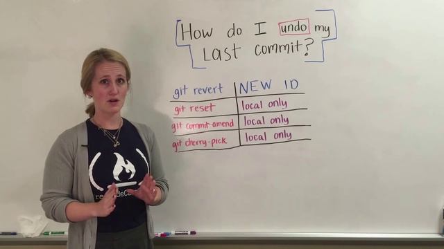 freeCodeCamp.org - 0067 - Git & GitHub. Undoing Commits