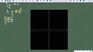 Графический метод решения систем уравнений