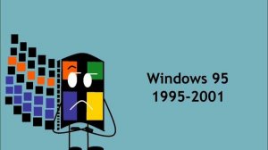 Windows 95 Welcome videos