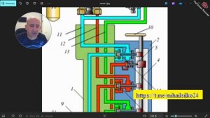 Блокировочное устройство №367. Назначение, устройство и принцип работы.