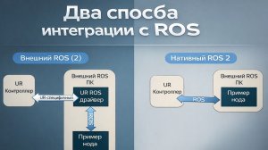 Запуск ROS нативно на блоке управления промышленного робота Universal Robots