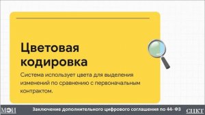 Заключение цифровых доп соглашений по 44-ФЗ