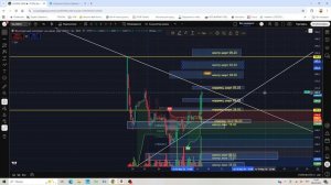 #MXM #CRM #CCJ #BTJ Воскресный разбор - #ММВБ, #Юань, #Какао, #Биткоин 08.03.2026