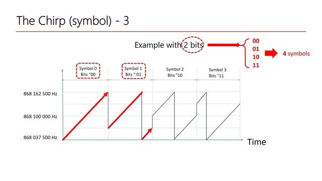 [part 5] Урок 3. The chirp - 2