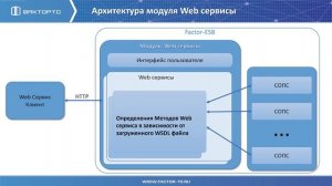 FESB. 17. WEB сервисы
