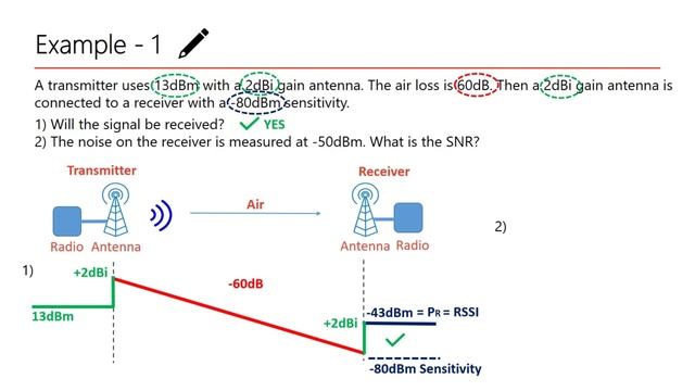 [part 4] Урок 6. Study of a use case