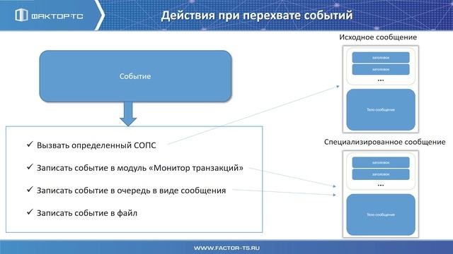 FESB. 12. Мониторинг доставки
