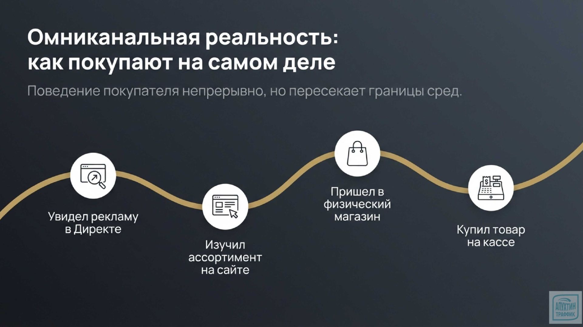 Видео разбор Как эффективно связать онлайн-рекламу с офлайн-продажами - решение от Метрики и Mindbox
