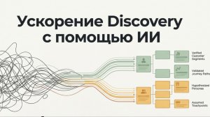 Ускорение исследований с ИИ