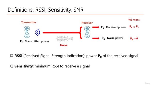[part 4] Урок 4. Units and definition - RSSI - Sensitivity - SNR
