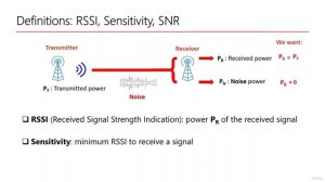 [part 4] Урок 4. Units and definition - RSSI - Sensitivity - SNR