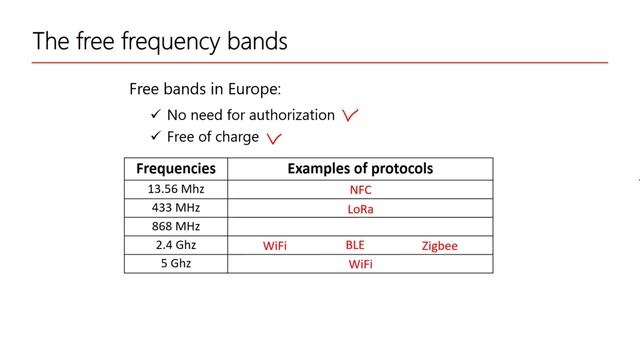 [part 3] Урок 4. The free frequency bands