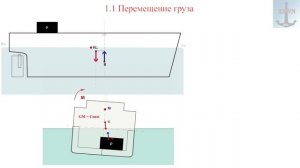 1. Введение и теория