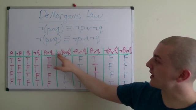 freeCodeCamp.org - 0107 - Maths for Programmers. Logic (DeMorgan’s Laws) смотреть онлайн