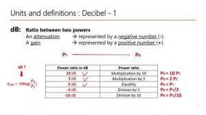[part 4] Урок 2. Units and definitions - Decibel