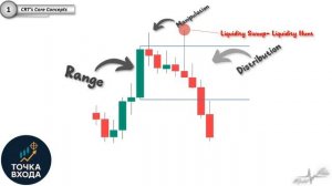 Расширенная настройка теории свечного диапазона