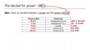 [part 4] Урок 3. Units and definition - dBm