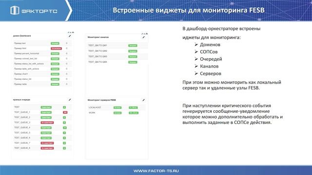FESB. 13. Dashboard - единый экран для мониторинга управления