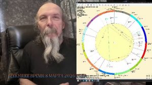 Текущее время 8 марта 2026 года