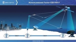 FESB. 27. Протокол передачи данных FAR-P