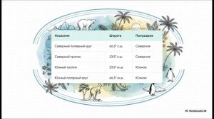 География 5 - 6 класс параграф 18 Географические координаты (1) краткий пересказ