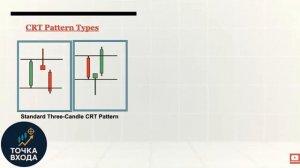 Теория свечного диапазона, как я зарабатываю более 100 пунктов в неделю (Шаг за шагом)