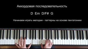 Аккорды для молитвы. Простая аккордовая последовательность.