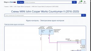 Схемы MINI John Cooper Works Countryman II (2016-2020)