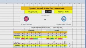 Прогноз матча 13.03.26 Детройт пистонс Филадельфия Сиксерс. Баскетбол