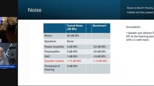 Влияние кабелей на звук