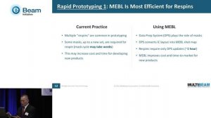 Multicolumn eBeam Lithography (MEBL)