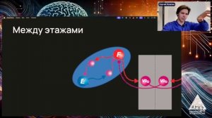 Сергей Лопатин: Тело ходит само. Возможно ли движение без управления