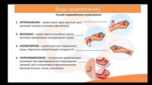 Лекция 11.1 Кровотечение: причины и виды